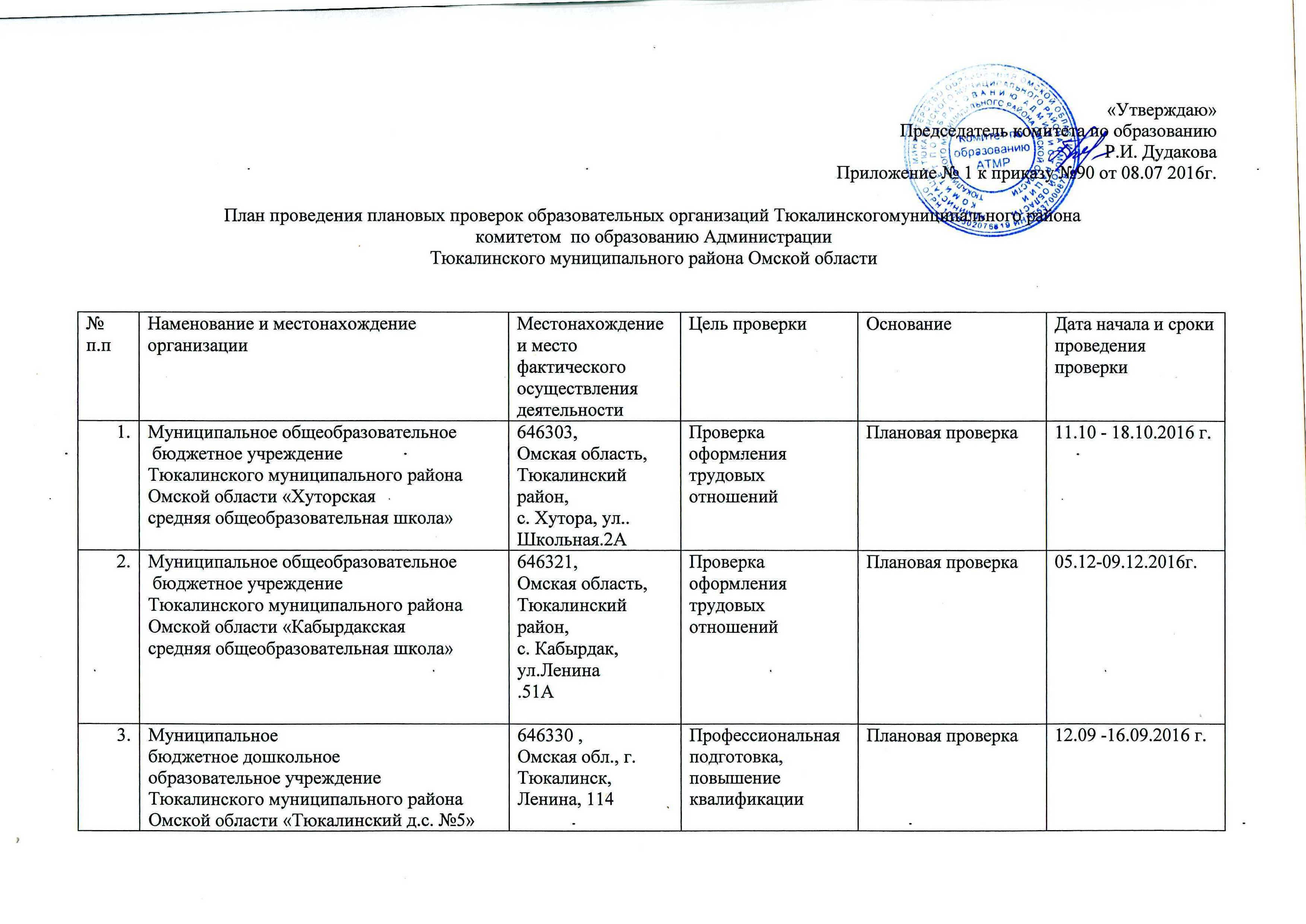 План проверок и испытаний