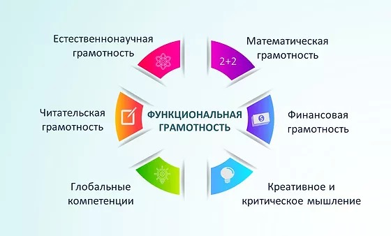 Функциональная грамотность — Комитет по образованию Администрации  Тюкалинского муниципального района Омской области